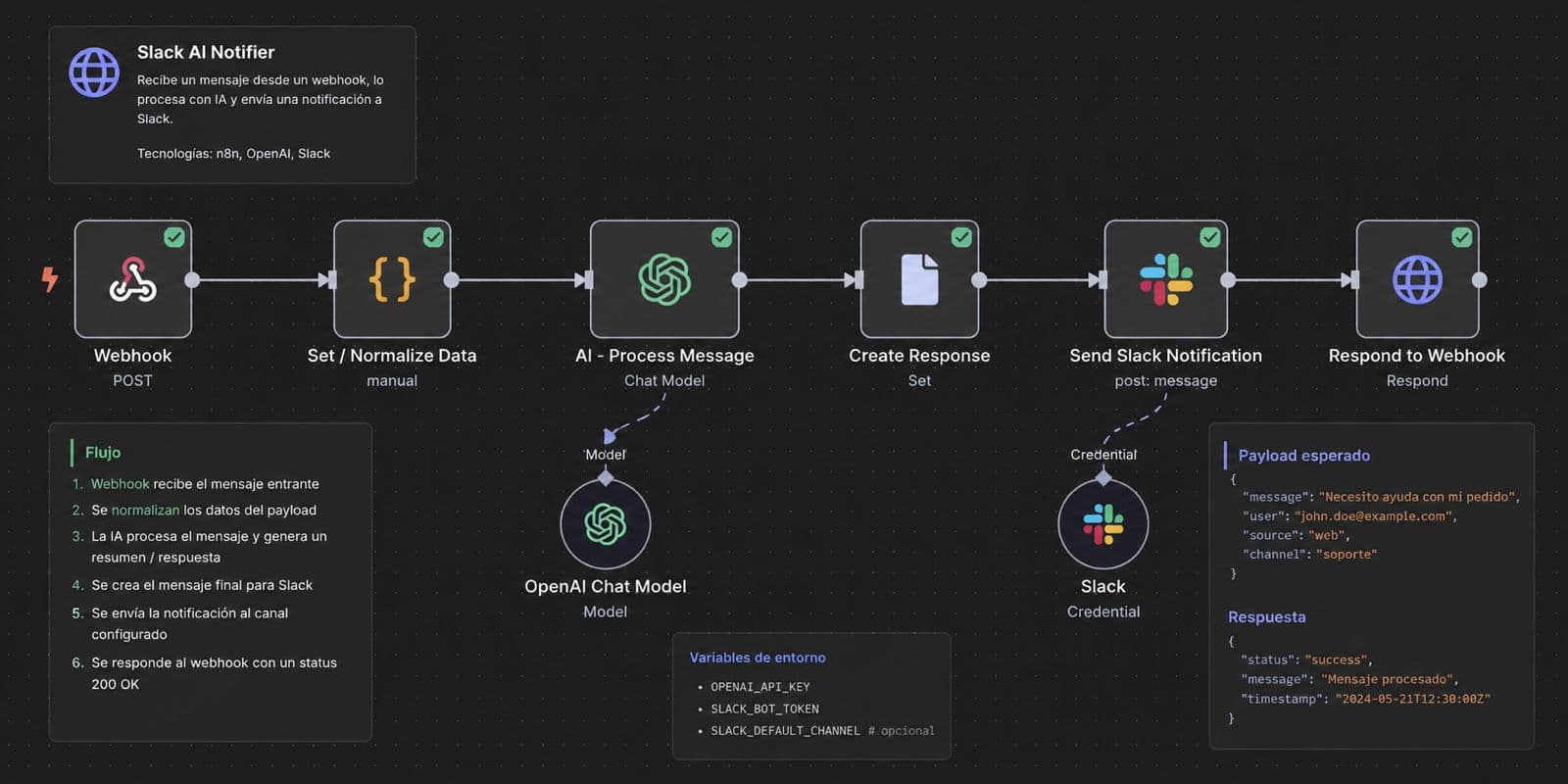 Slack AI Notifier — captura 1